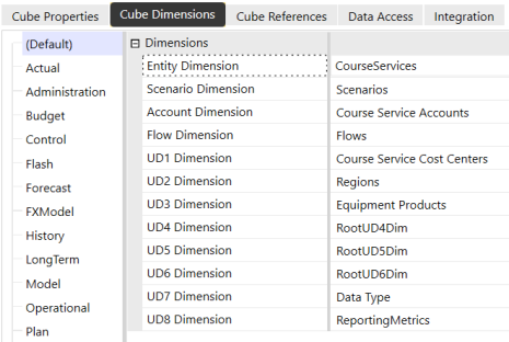 Entity and Scenario dimension types are assigned. All active dimensions are also assigned to the (Default) Scenario Type